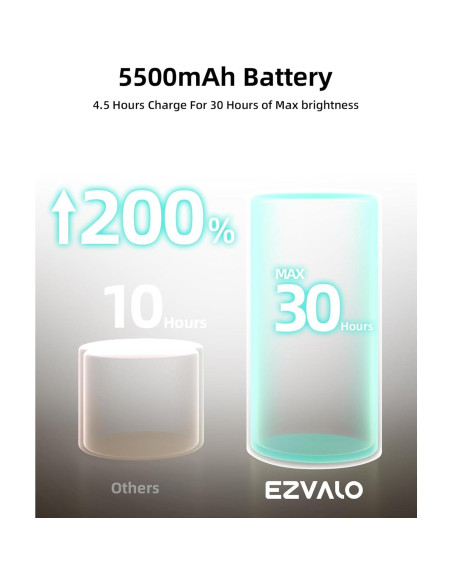 EZVALO Lámpara LED de Pared Recargable 5500mAh 2 Paquete