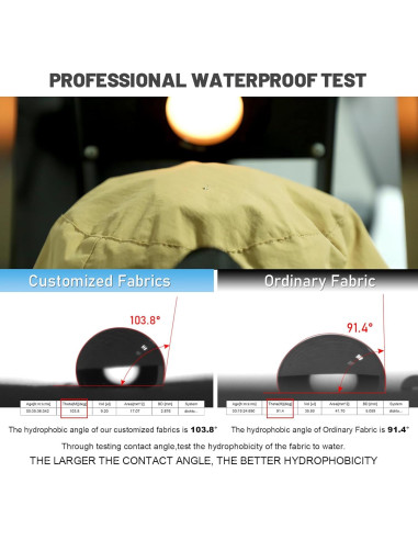 Sombrero de Cubo Plegable Impermeable UPF 50% Negro