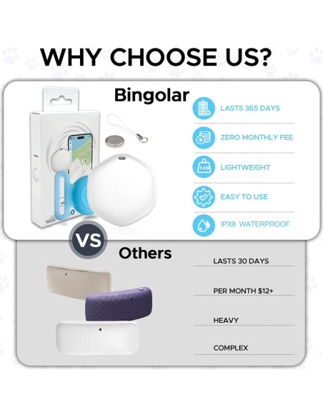 Rastreador GPS para Mascotas Bingolar - Sin Suscripción, Azul