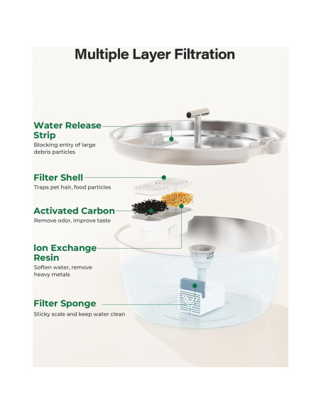 Fuente de Agua para Gatos Dianu Acero Inoxidable 3.2L Filtro