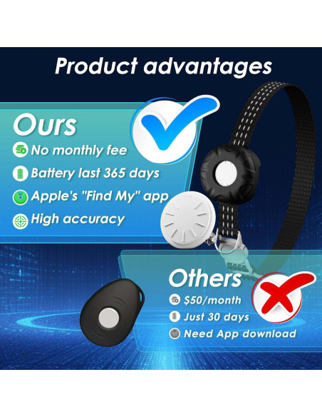 Rastreador GPS para Gatos ZFSJTAG, Sin Cuota Mensual, Impermeable