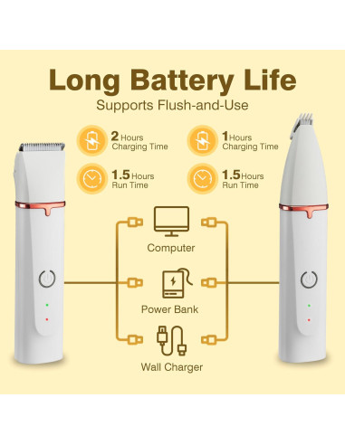 Kit Cortapelos para Perros Petium 4 en 1 Inalámbrico Recargable