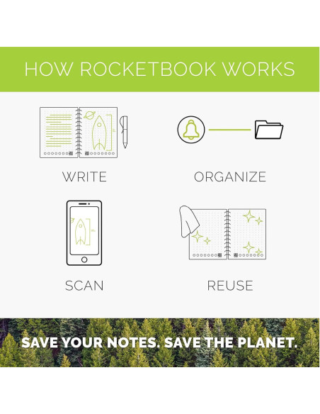 Planificador Académico Reutilizable Rocketbook Verde 21.6x27.9 cm