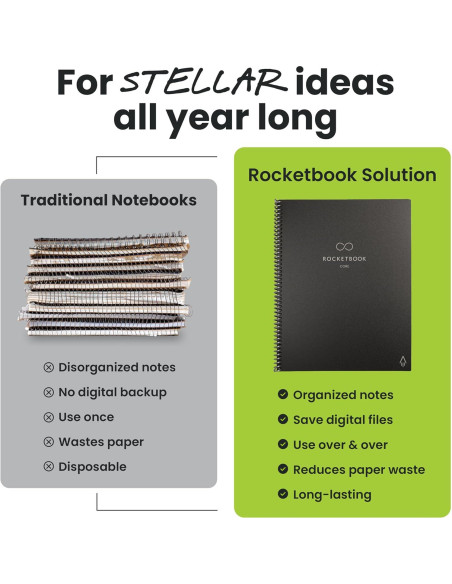 Cuaderno Espiral Reutilizable Rocketbook Core Carta Negro 21.6x27.9cm