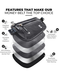 Cinturón de Dinero Zero Grid Gris Sombra con Bloqueo RFID 2