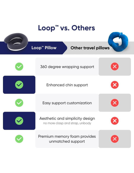 Almohada de Cuello Vesta P222 Espuma con Memoria Gris Espacial