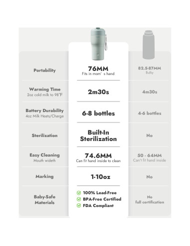 Calentador de Botellas Portátil Papablic Pro - 30W, 5 Temperaturas, Esterilizador, Verde Menta