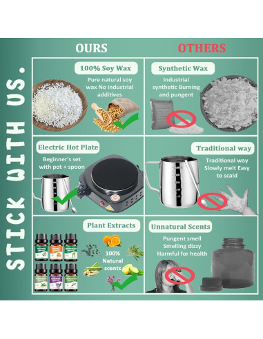 Kit de Fabricación de Velas FAIRYELF 500W con Cera de Soja