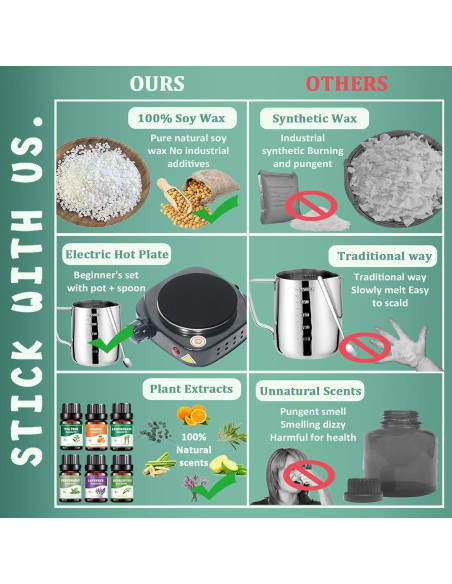 Kit de Fabricación de Velas FAIRYELF 500W con Cera de Soja