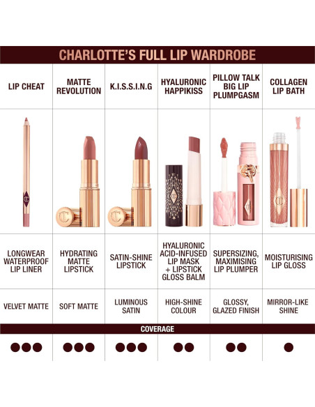 Lápiz delineador de labios Charlotte Tilbury Lip Cheat 15.7cm