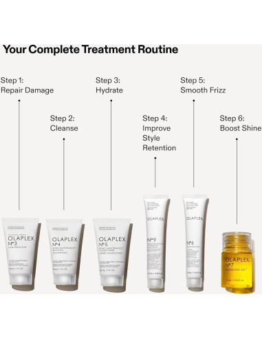 Conjunto Mini Olaplex para Cabello Saludable y Brillante