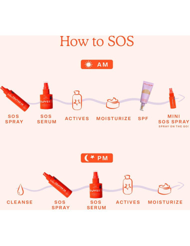 Suero Intensivo SOS Tower 28 para Piel Sensible 59 ML