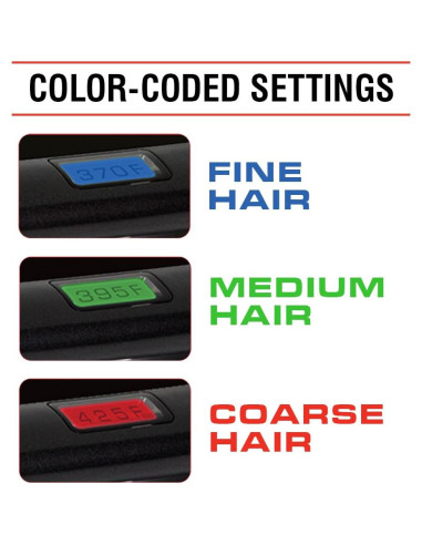 Plancha Alisadora CHI G2 1.25" Cerámica Titanio 450g