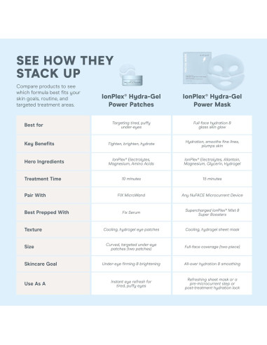 Mascarilla Facial de Hidrogel NuFACE Power - 5 Unidades