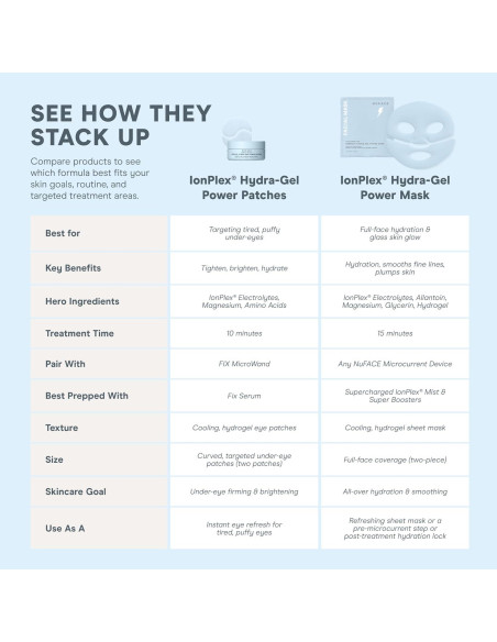 Mascarilla Facial de Hidrogel NuFACE Power - 5 Unidades