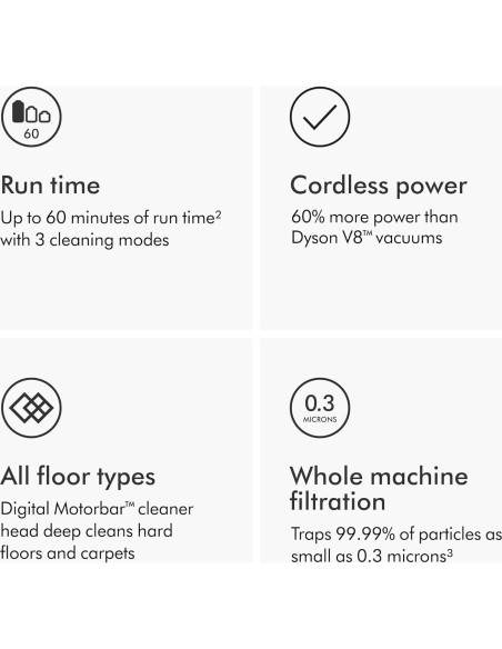 Aspiradora Inalámbrica Dyson V11 Torque Drive+ Renovada 0.76L Aspiradora Inalámbrica Dyson V11 Torque Drive+ Renovada 0.76L