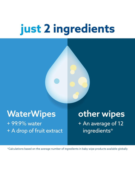 Toallitas Húmedas WaterWipes Sensitive+ 720 Unidades para Bebés