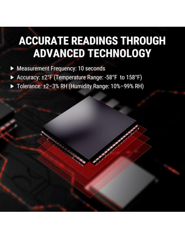 Higrómetro Digital ThermoPro TP53 - 2 Pack, Termómetro Interior