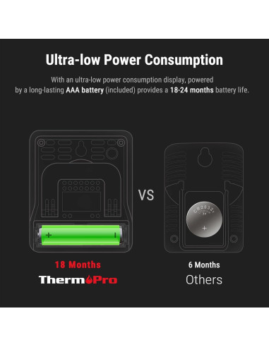 Higrómetro Digital ThermoPro TP49 - Termómetro Interior 4 Piezas