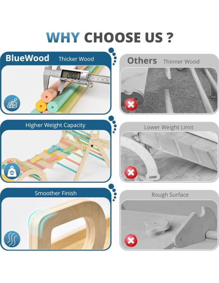 Conjunto Triángulo Pikler BlueWood 10-en-1 Escalador Montessori