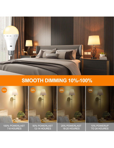 2 Bombillas Recargables HOJOYRI E26 LED con Control Remoto