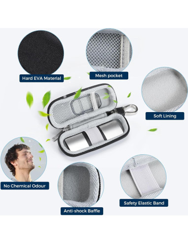 Funda CoBak para Monitor EKG Kardia Mobile - Protección Compacta