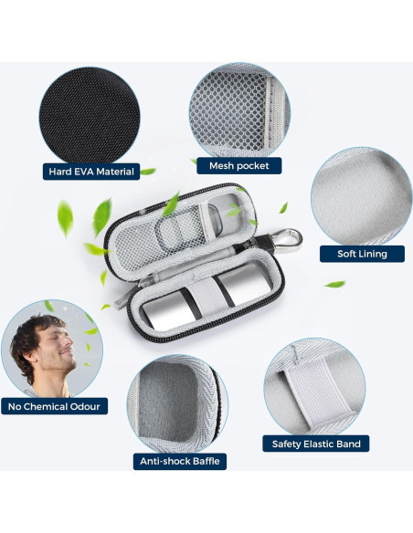 Funda CoBak para Monitor EKG Kardia Mobile - Protección Compacta