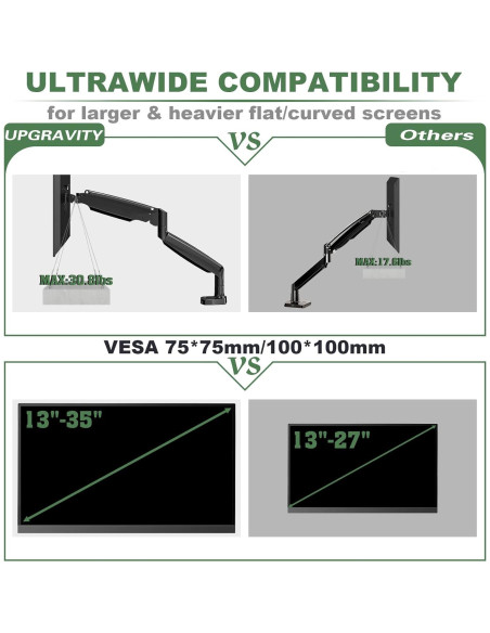 Soporte de Monitor UPGRAVITY para Pantallas de 13 a 86 cm