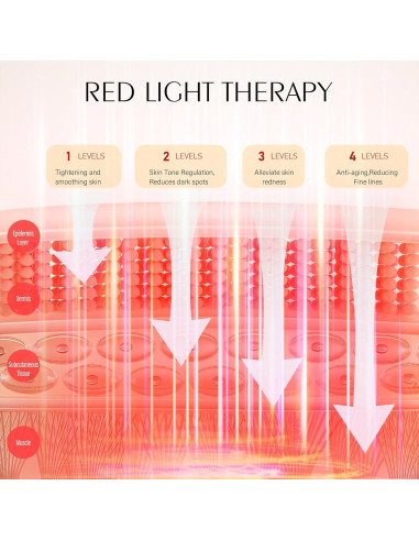 Máscara de Terapia de Luz Roja Photonstar LED 660nm 850nm