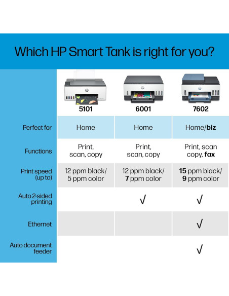 Impresora HP Smart Tank 5101 Inalámbrica Todo-en-Uno