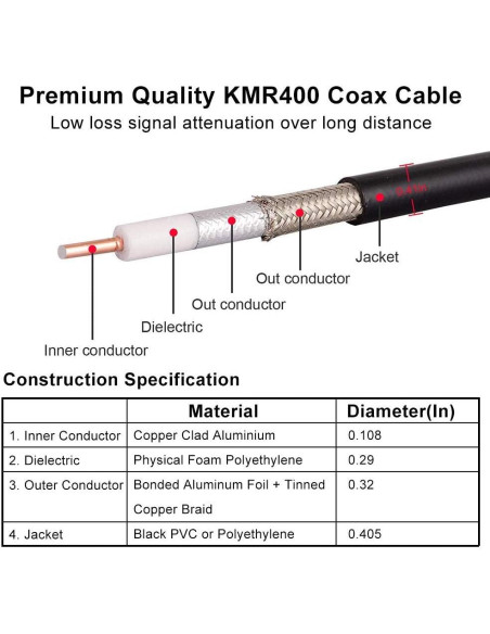 Cable Coaxial KMR400 0.61m N Macho a N Macho Ultra Baja Pérdida