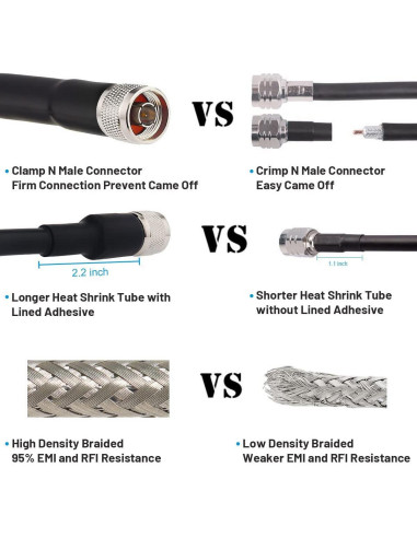 Cable Coaxial KMR400 0.61m N Macho a N Macho Ultra Baja Pérdida