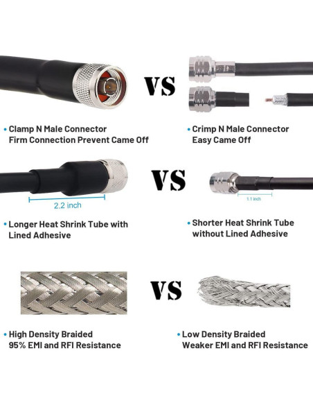Cable Coaxial KMR400 0.61m N Macho a N Macho Ultra Baja Pérdida