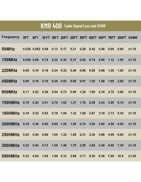 Cable Coaxial KMR400 0.61m N Macho a N Macho Ultra Baja Pérdida