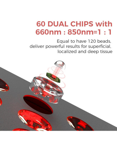 Panel de Terapia de Luz Roja Rltrelax 300W 660nm 850nm