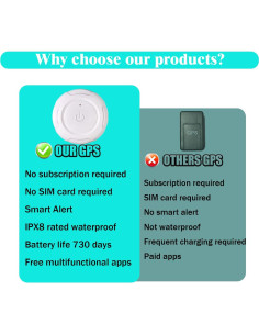 Rastreador GPS FXAJID Mini Portátil Sin Suscripción 14g 2