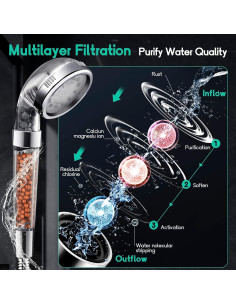 Cabezal de Ducha Filtrado HUUKE 10 Pulgadas LED Ajustable 2