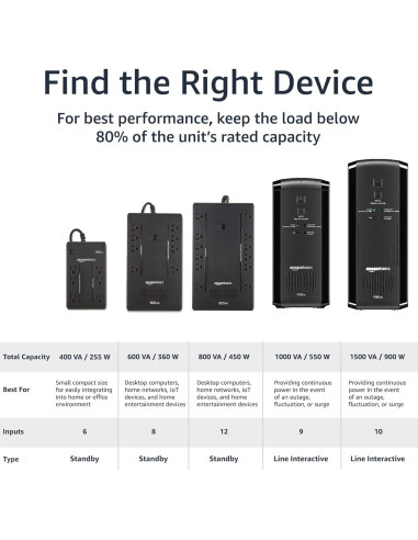UPS Amazon Basics 400VA 6 Salidas Protector de Energía