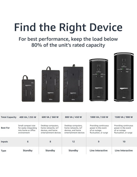 UPS Amazon Basics 400VA 6 Salidas Protector de Energía