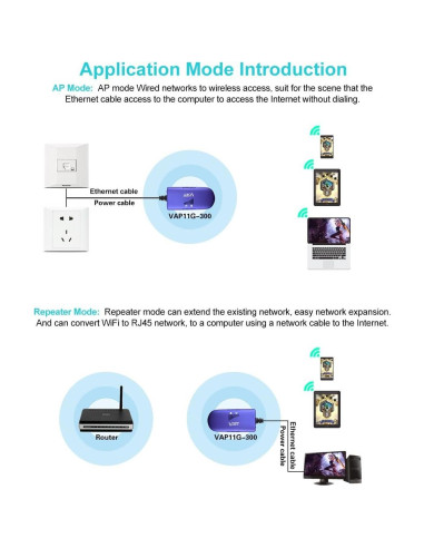 Puente WiFi VONETS VAP11G-300 Adaptador Ethernet 300Mbps
