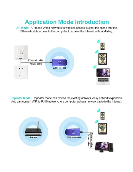 Puente WiFi VONETS VAP11G-300 Adaptador Ethernet 300Mbps