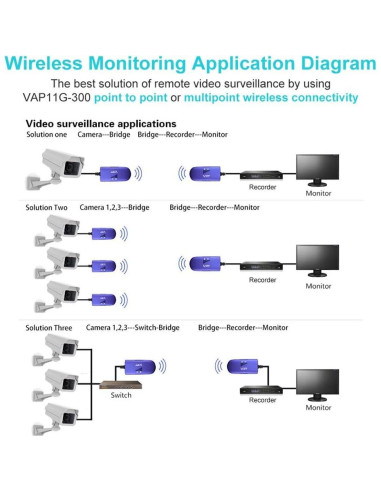 Puente WiFi VONETS VAP11G-300 Adaptador Ethernet 300Mbps