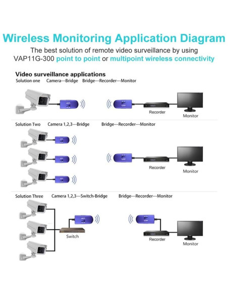Puente WiFi VONETS VAP11G-300 Adaptador Ethernet 300Mbps