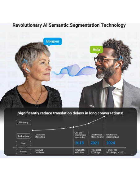 Traductor Simultáneo Timekettle WT2 Edge W3 40 Idiomas Traductor Simultáneo Timekettle WT2 Edge W3 40 Idiomas