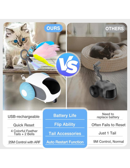 Juguete Interactivo para Gatos FOUR ANGELS Turbo Tail 2 Velocidades