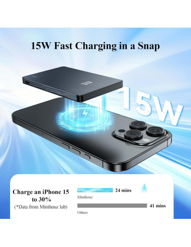 Banco de Poder Magnético Minthouz 5000mAh 22.5W USB-C Carga Inalámbrica 15W