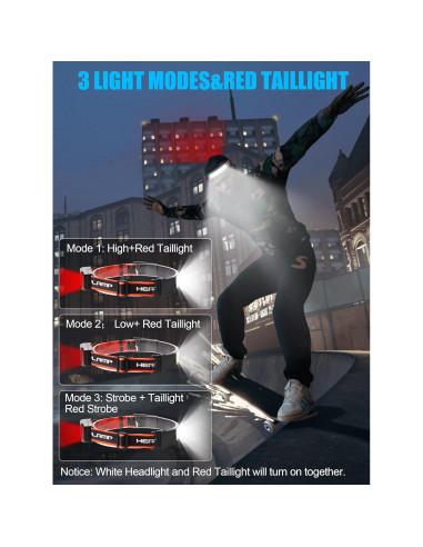 Linterna Frontal LED Spriak B42L 1000 Lúmenes Recargable USB