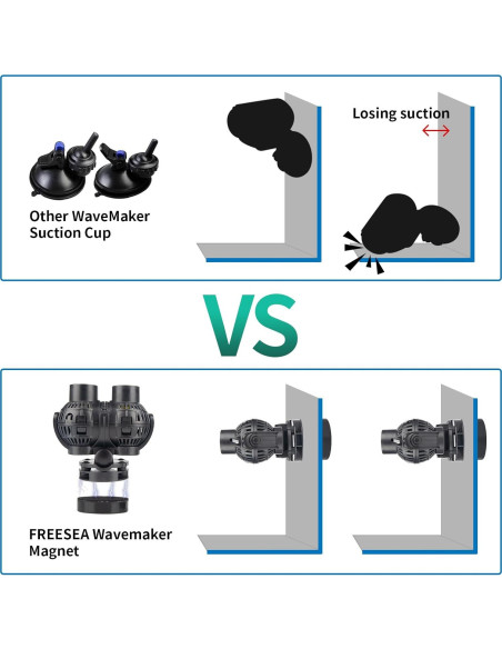 Bomba de Circulación FREESEA 100,73 L/min Sumergible Negra