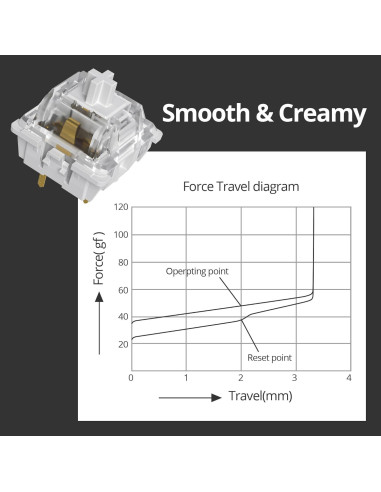 Teclado Mecánico TKL 75% SbocKeeb V500 RGB Verde