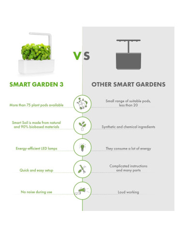 Kit Jardín Inteligente Click & Grow con Luz Crecimiento